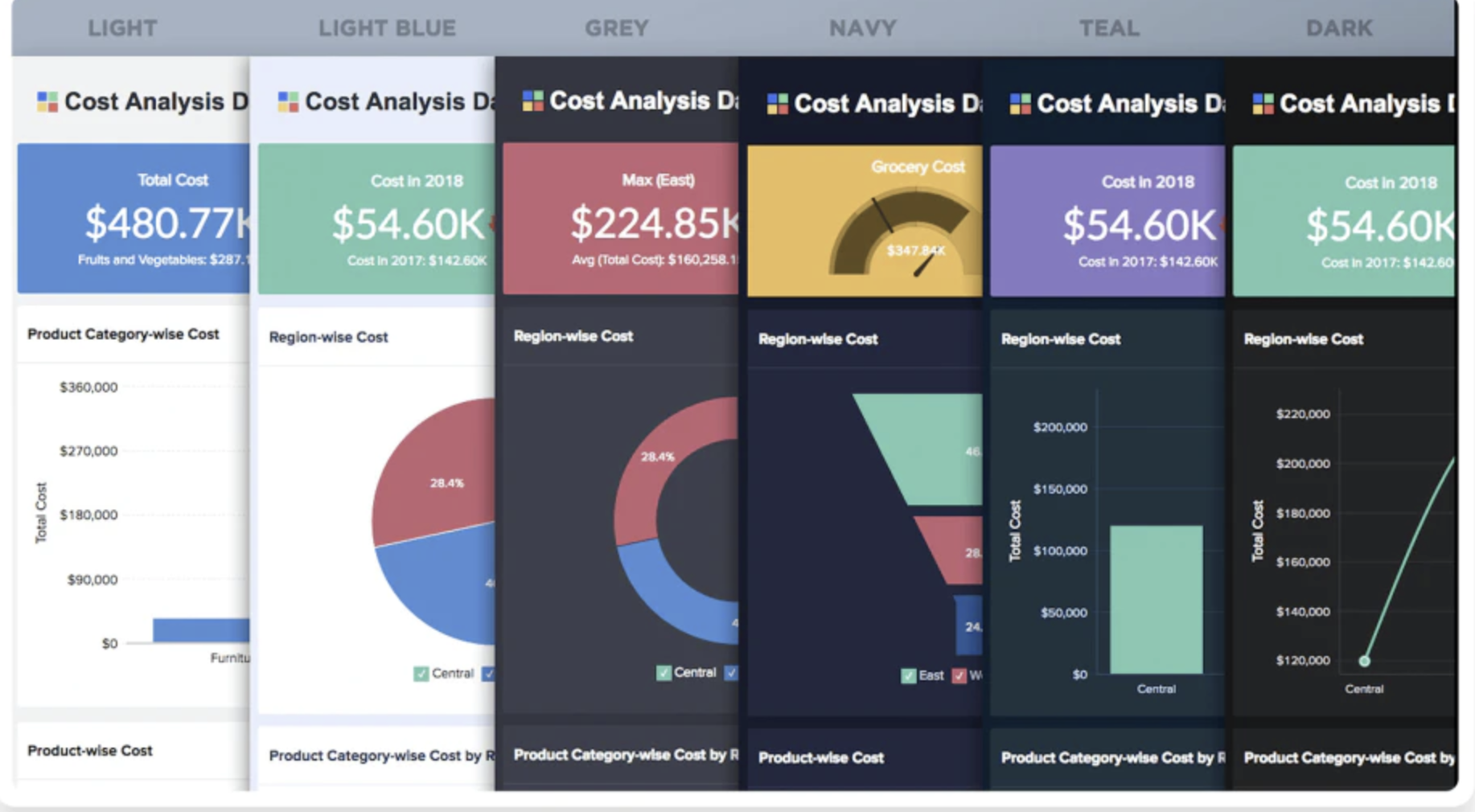 Zoho Analytics