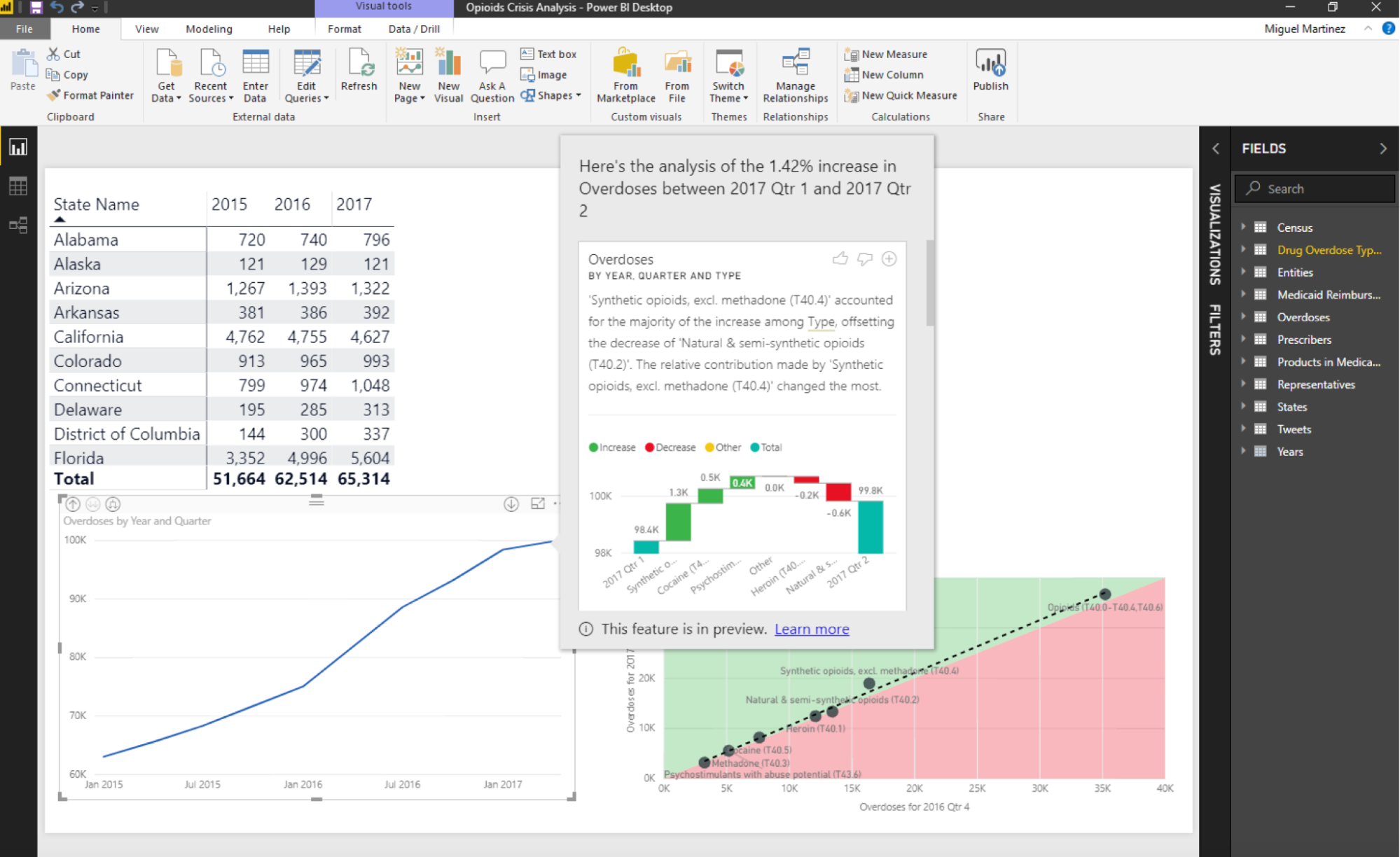 Power BI