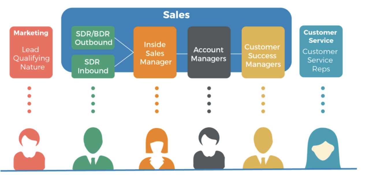 Why Your B2B Needs a Sales Development Representative