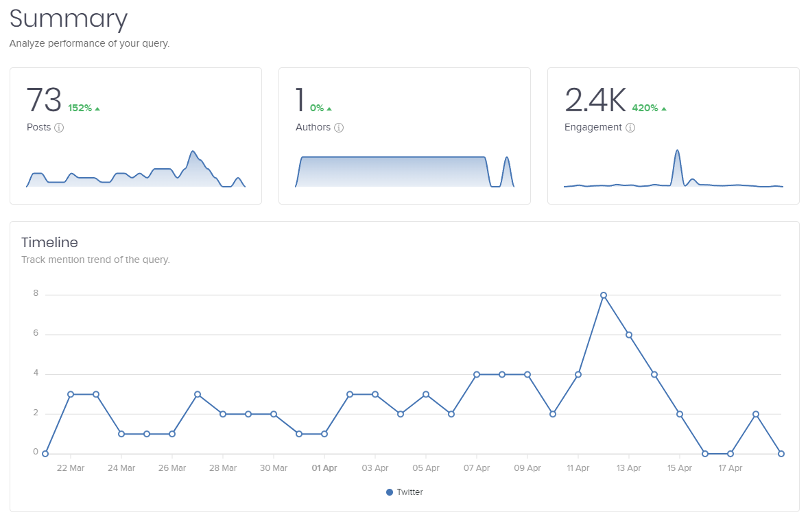 social listening for content creation