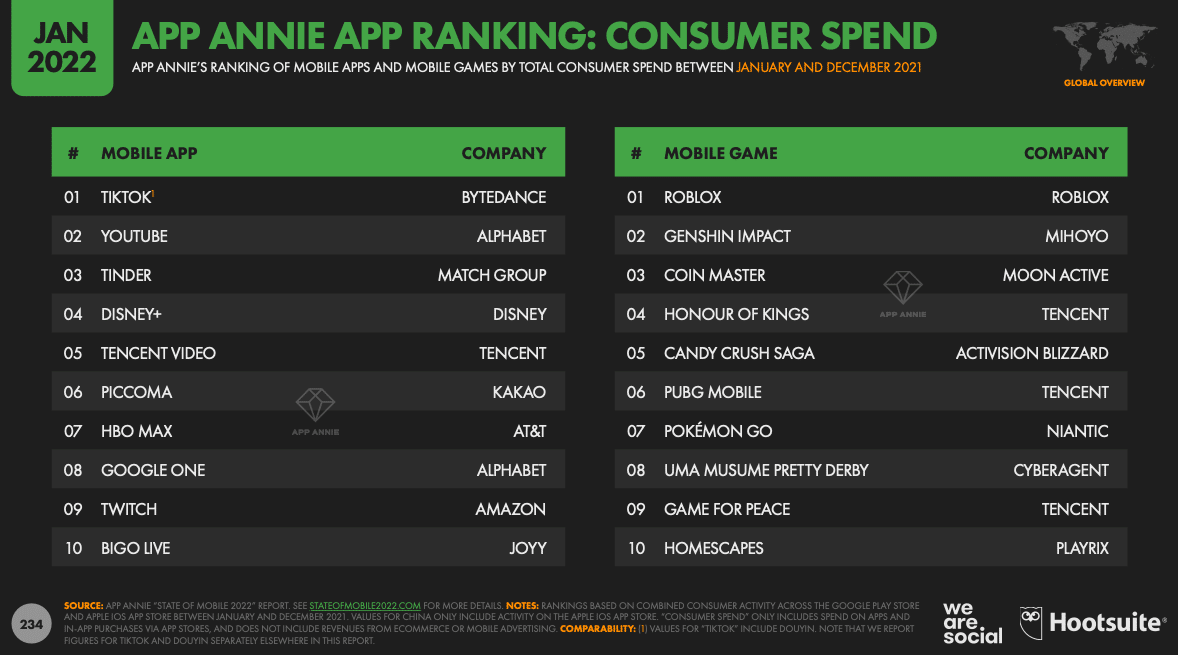 App Ranking