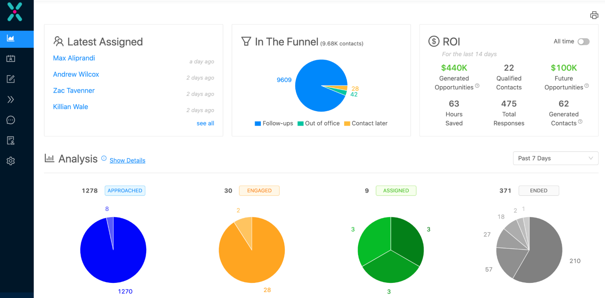 exceedai lead nurturing