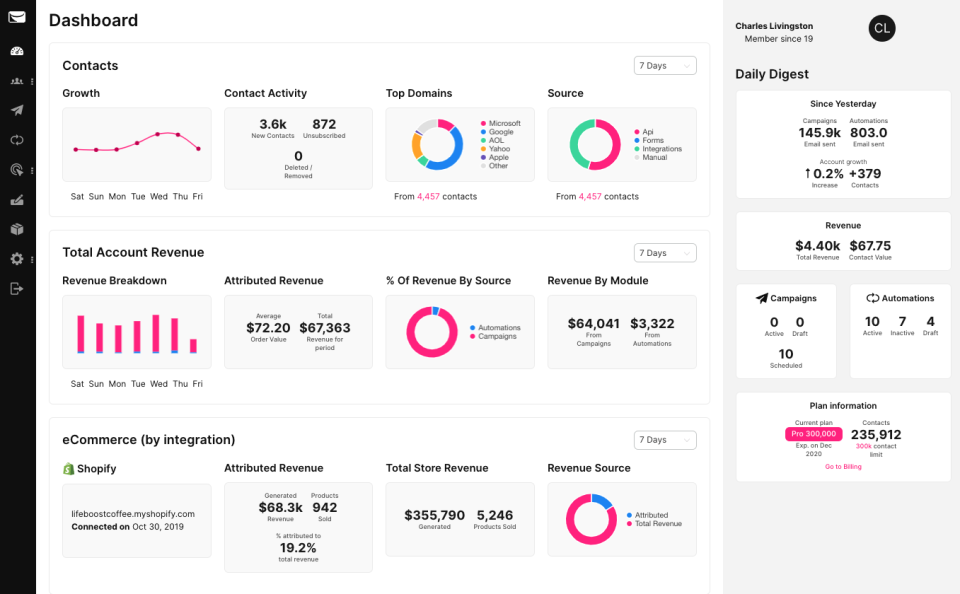 sendlane lead nurturing