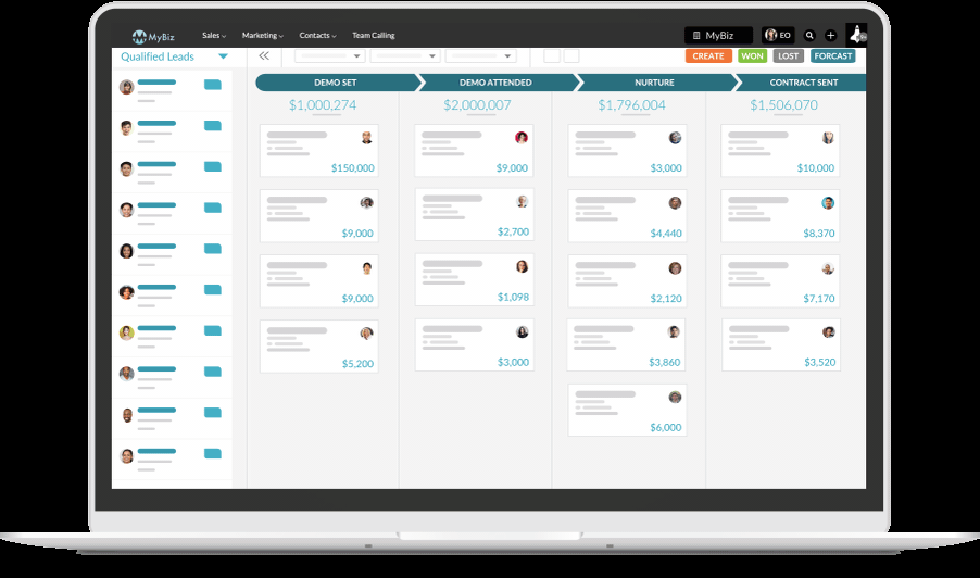 sharpspring lead nurturing