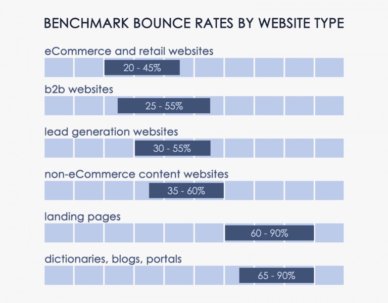bounce rate user engagement metrics