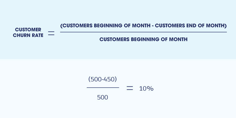 churn rate user engagement metrics