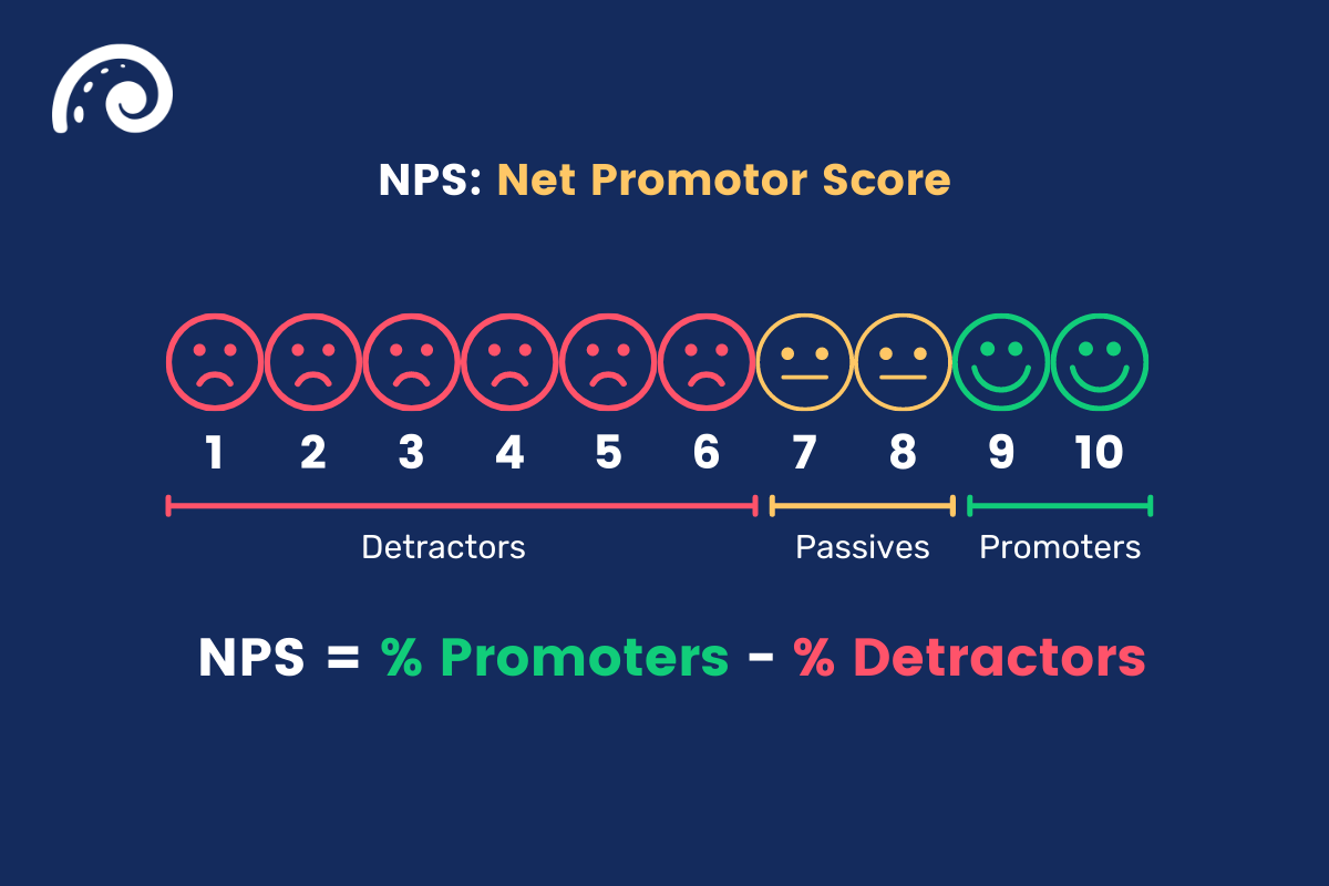 net promoter score user engagement metrics