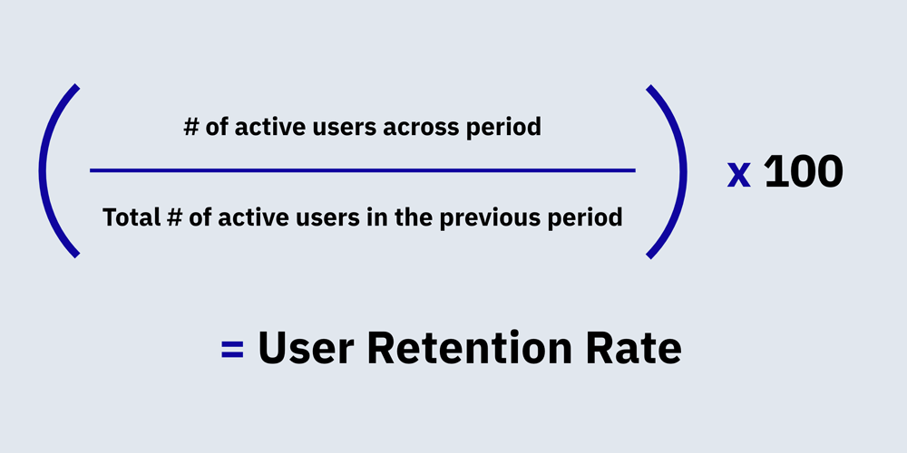 retention rate user engagement rate