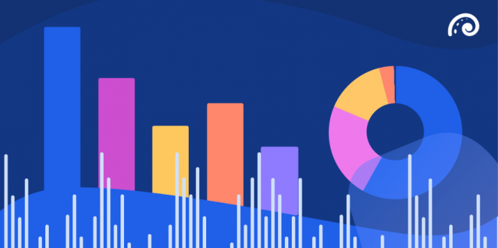 Social media marketing trends 2023: The state of B2B social report