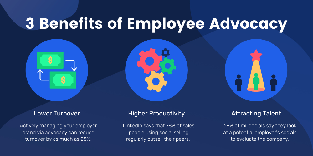 3 benefits of employee advocacy graphic