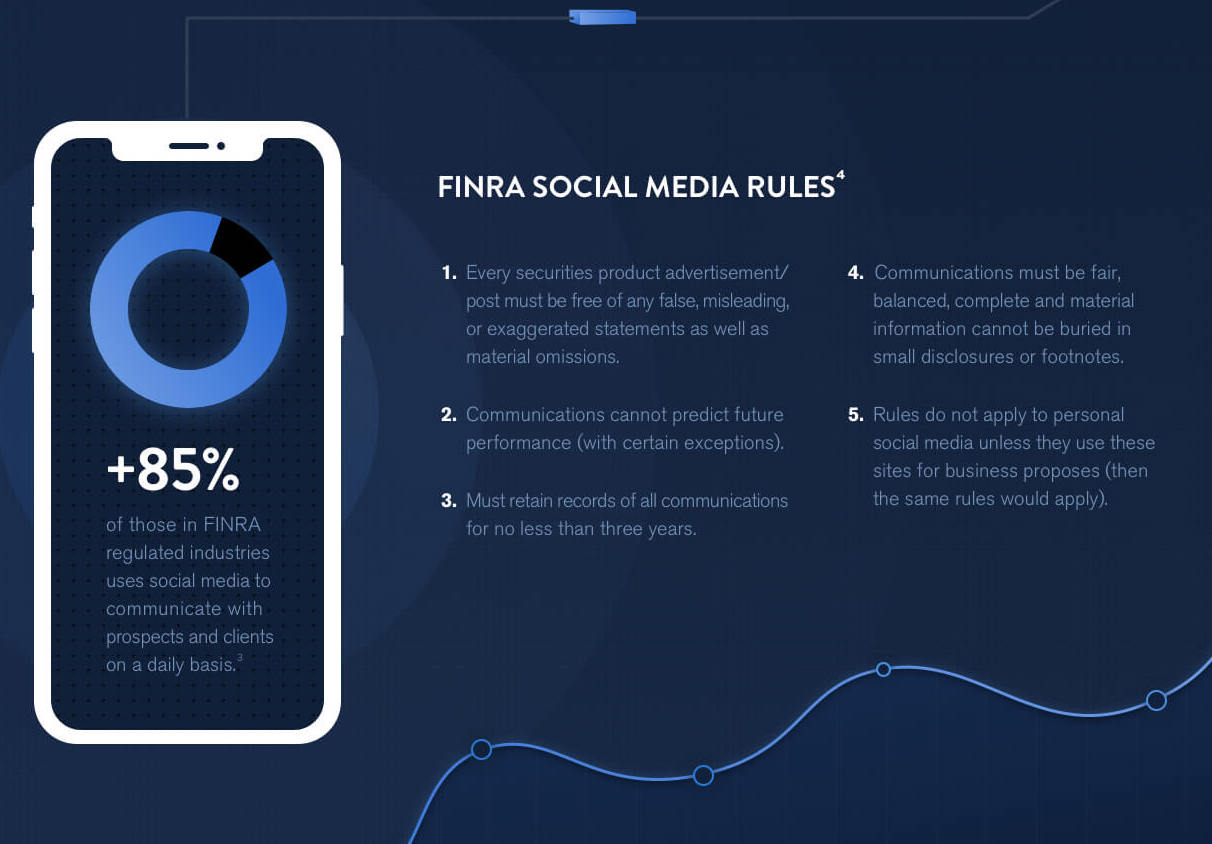 FIRNA regler för sociala medier