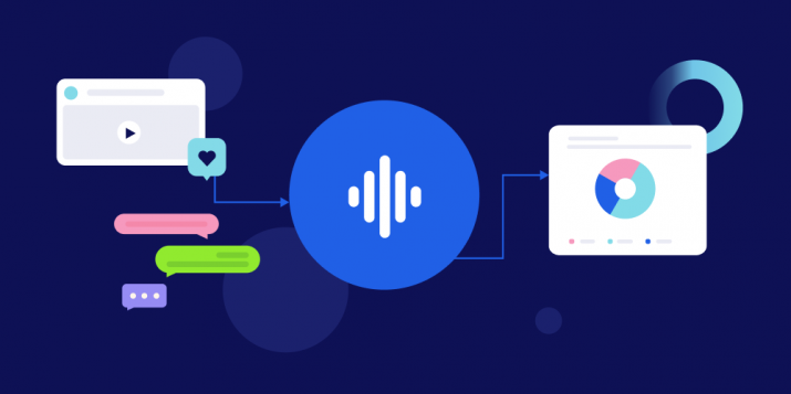 Developing better marketing strategies: Engage with social listening posts