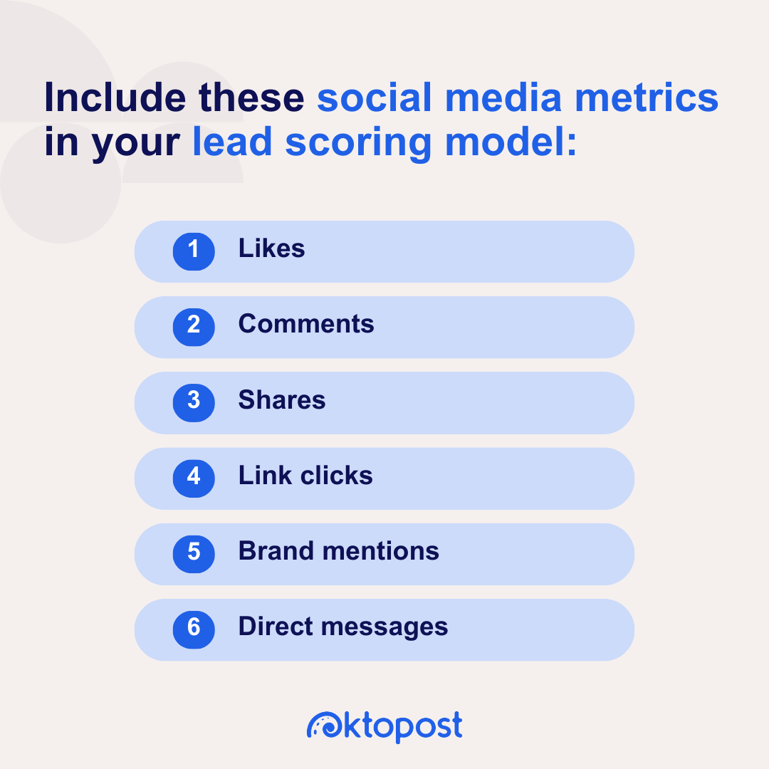 Include these social media metrics in your lead scoring model: likes, comments, shares, link clicks, brand mentions, direct messages