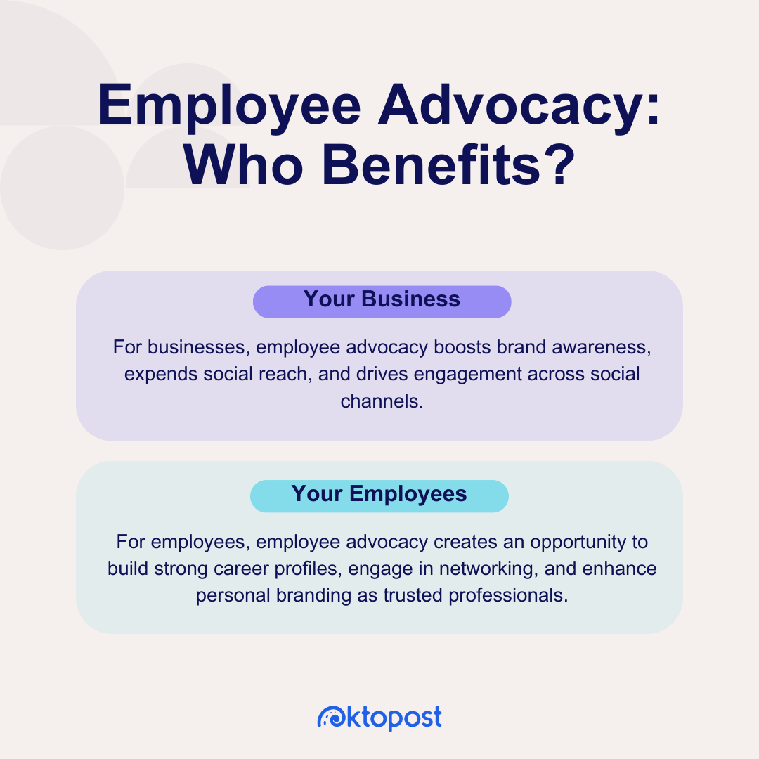 Who benefits from employee advocacy? Your business: For businesses, employee advocacy boosts brand awareness, expends social reach, and drives engagement across social channels. Your employees: For employees, employee advocacy creates an opportunity to build strong career profiles, engage in networking, and enhance personal branding as trusted professionals.