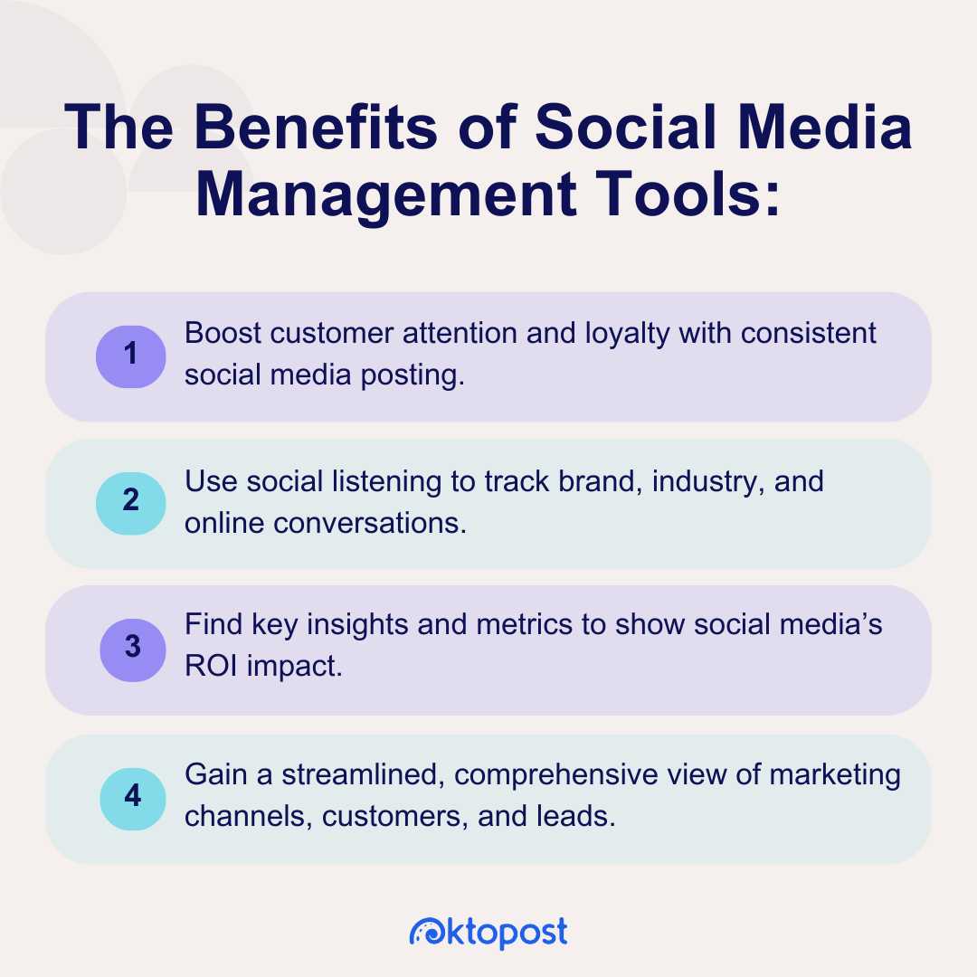List of The Benefits of Social Media Management Tools: Boost customer attention and loyalty with consistent social media posting, Use social listening to track brand, industry, and online conversations, Find key insights and metrics to show social media’s ROI impact, Gain a streamlined, comprehensive view of marketing channels, customers, and leads.
