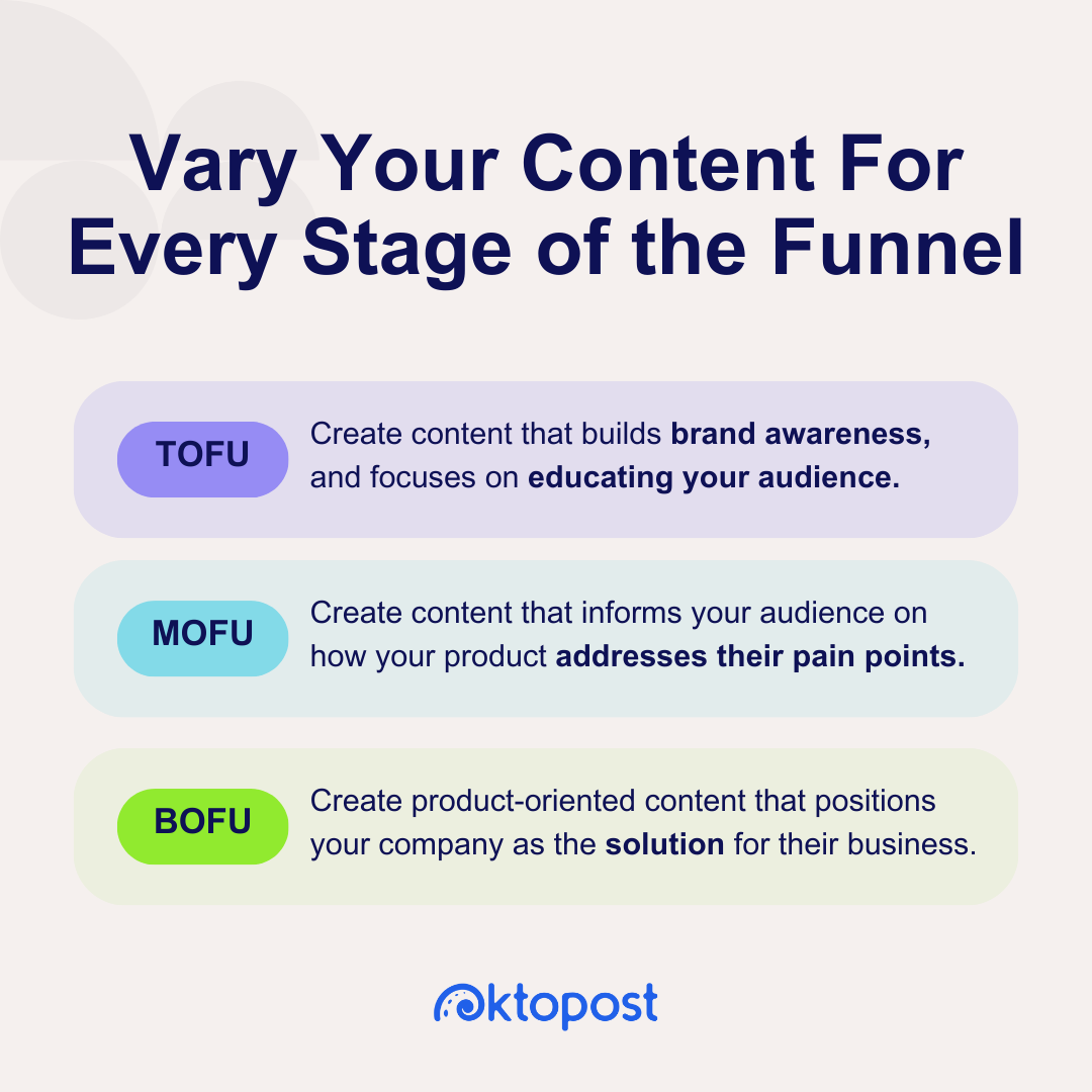 Vary Your Content For Every Stage of the Funnel. The content you should create for each stage: Top of the Funnel: Create content that builds brand awareness, and focuses on educating your audience. Middle of the Funnel: Create content that informs your audience on how your product addresses their pain points. Bottom of the Funnel: Create product-oriented content that positions your company as the solution for their business. 