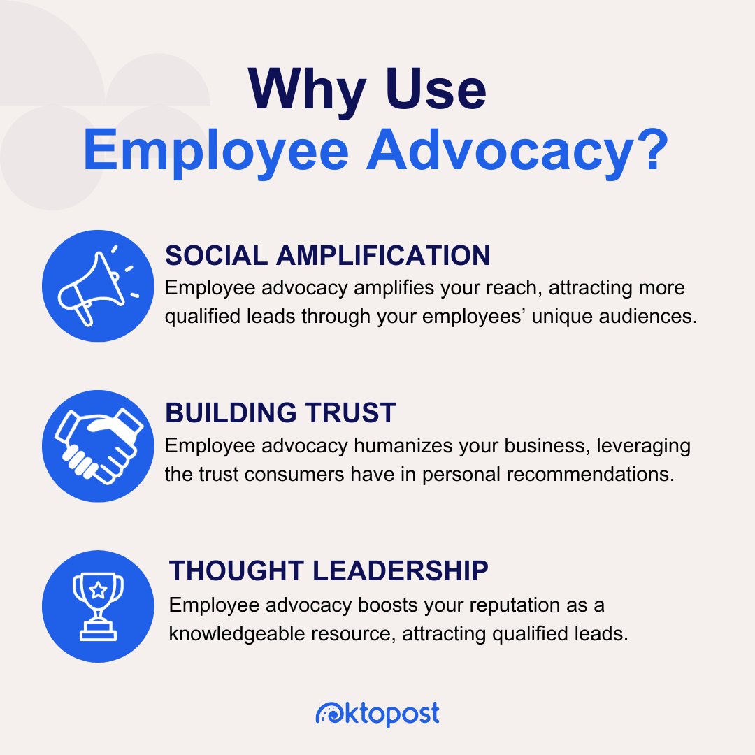 why should you use employee advocacy? Social amplification: Employee advocacy amplifies your reach, attracting more qualified leads through your employees’ unique audiences. Building trust: Employee advocacy humanizes your business, leveraging the trust consumers have in personal recommendations. Thought leadership: Employee advocacy boosts your reputation as a knowledgeable resource, attracting qualified leads.