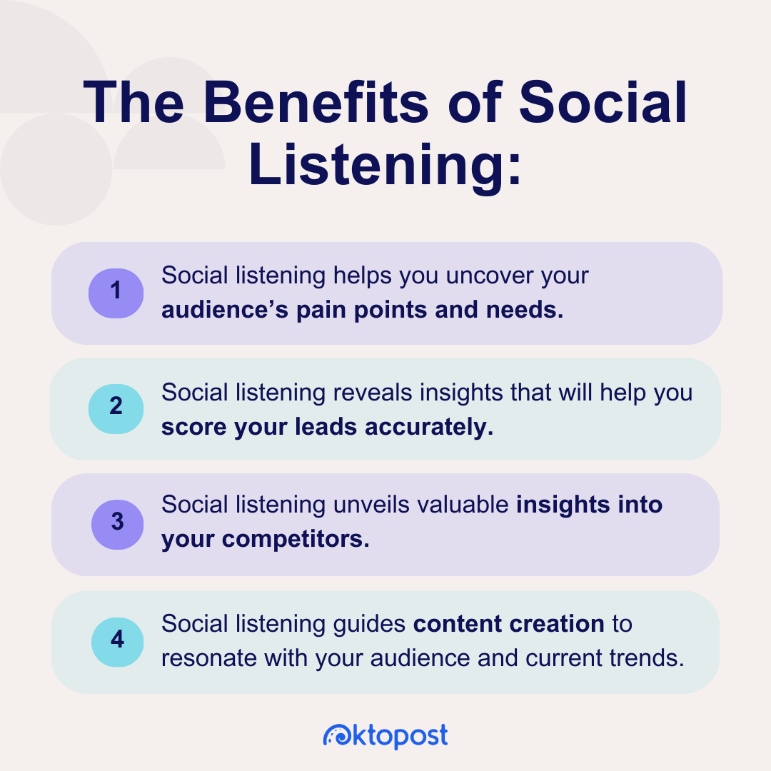 List of the benefits of social listening: Social listening helps you uncover your audience’s pain points and needs, social listening reveals insights that will help you score your leads accurately, social listening unveils valuable insights into your competitors, and social listening guides content creation to resonate with your audience and current trends.