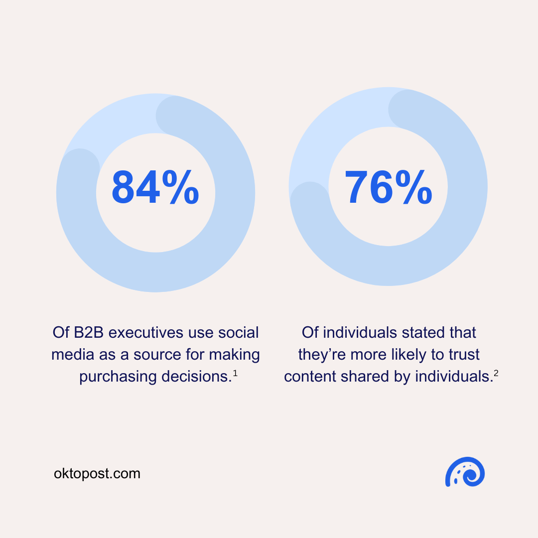 social media lead quality blog stats