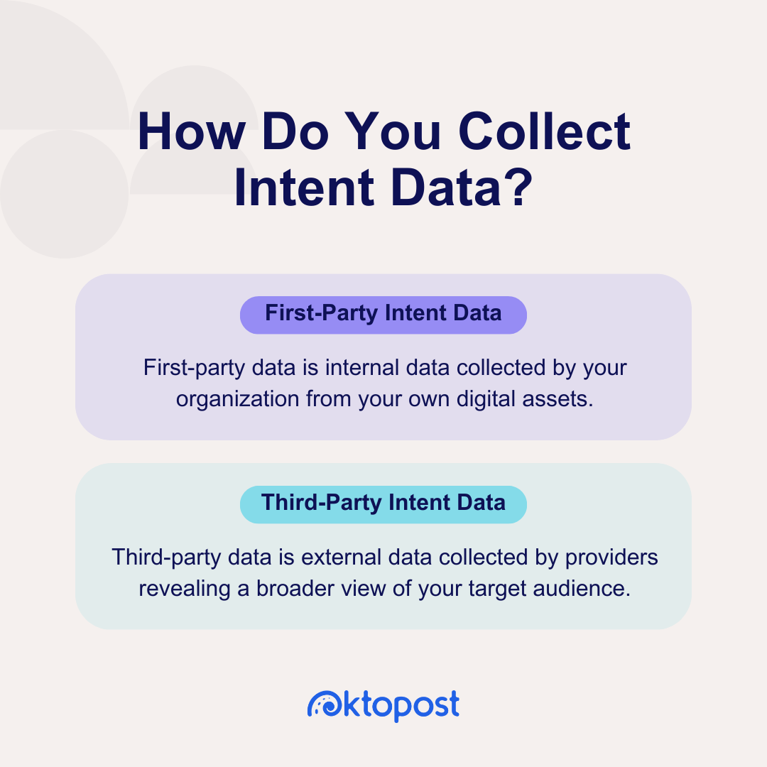 How Do You Collect Intent Data? social media intent data