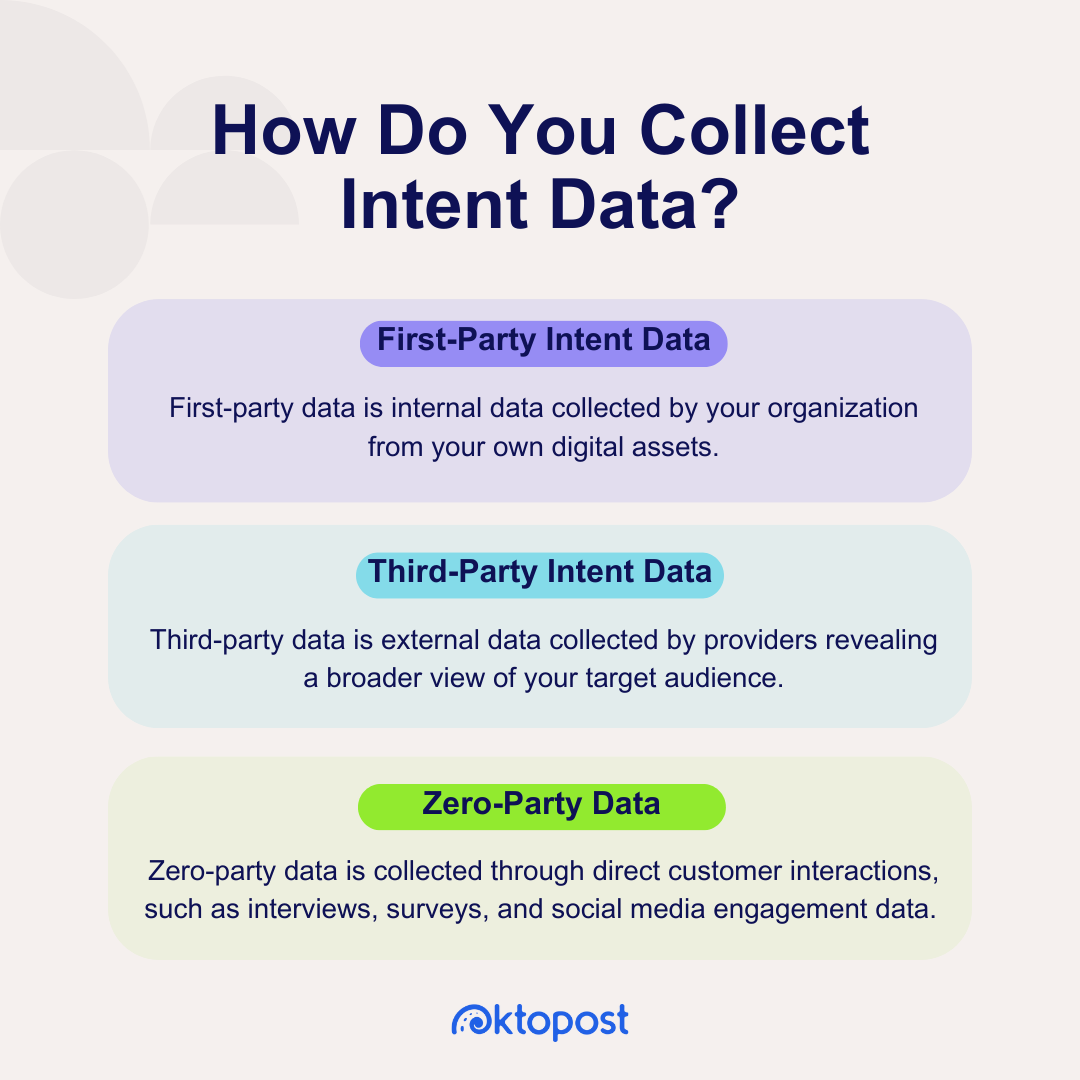 How do you collect intent data