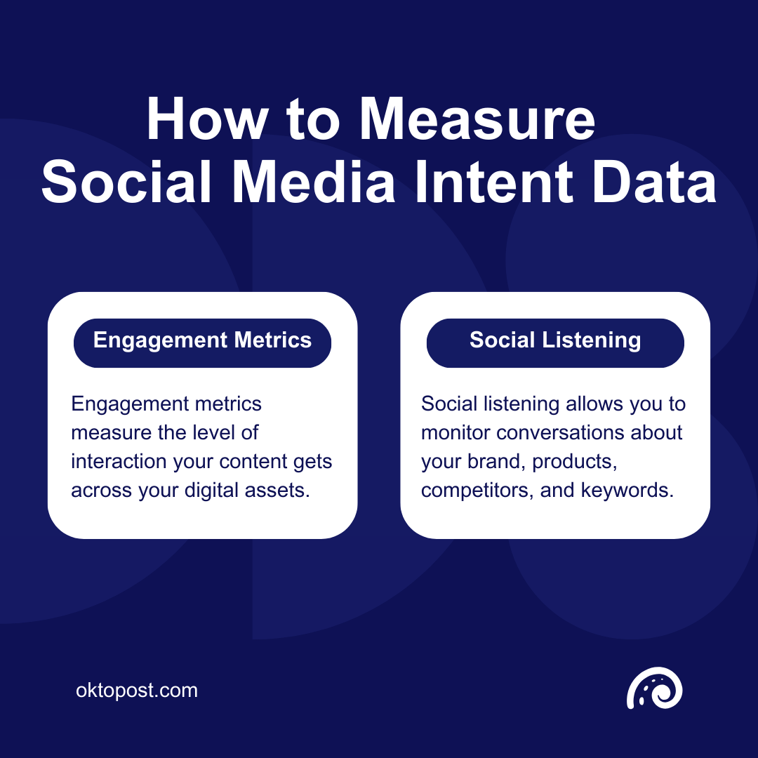 How to Measure Social Media Intent Data
