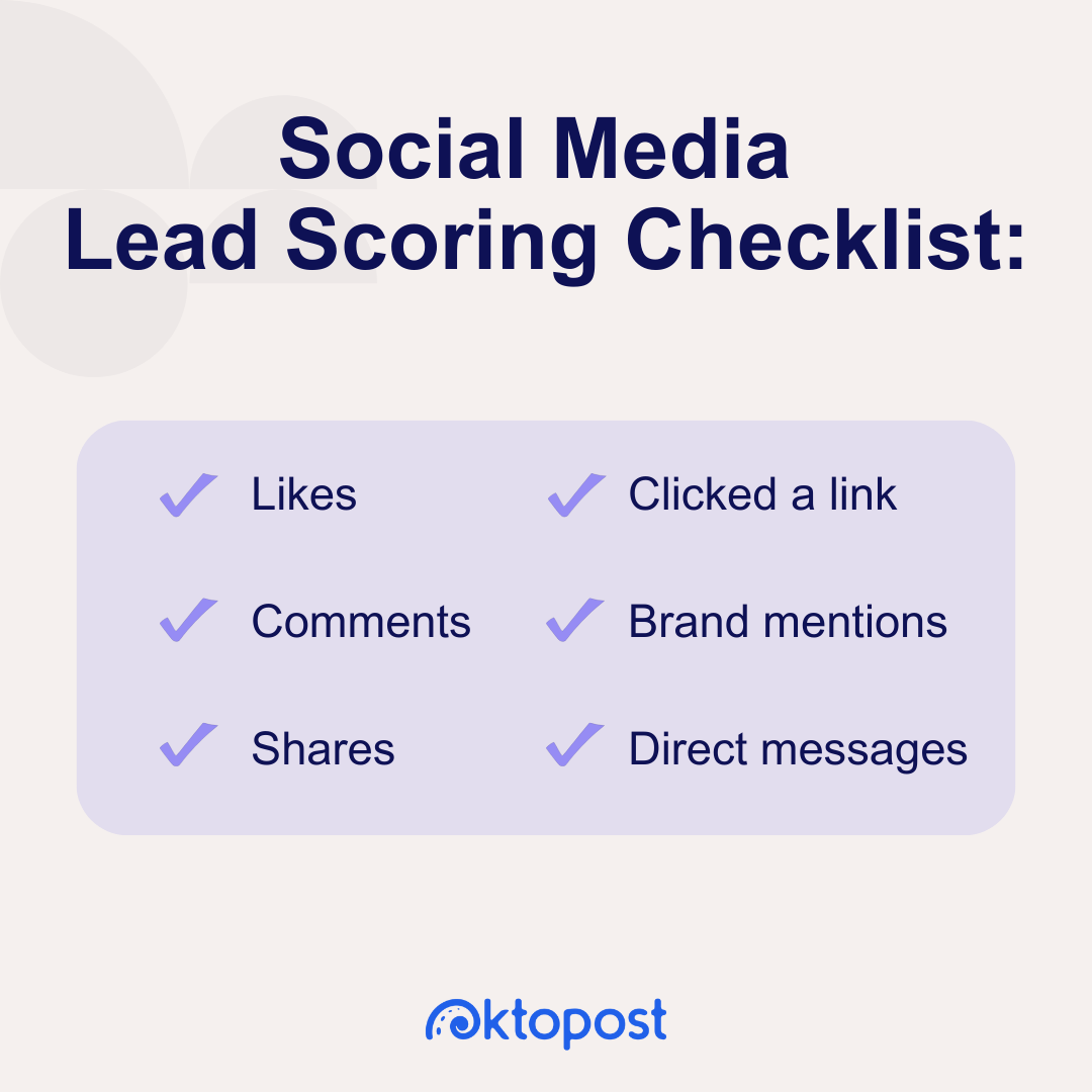  Social media lead scoring checklist: likes, comments, shares, clicked a link, brand mentions, direct messages