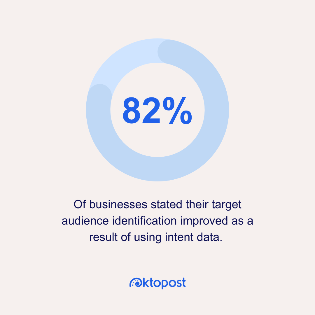 intent data target audience stat social media intent data