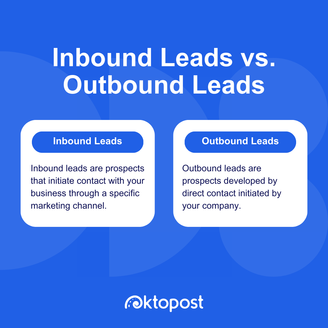 Alt text: Inbound leads vs. outbound leads. Inbound leads are prospects that initiate contact with your business through a specific marketing channel. Outbound leads are prospects developed by direct contact initiated by your company.