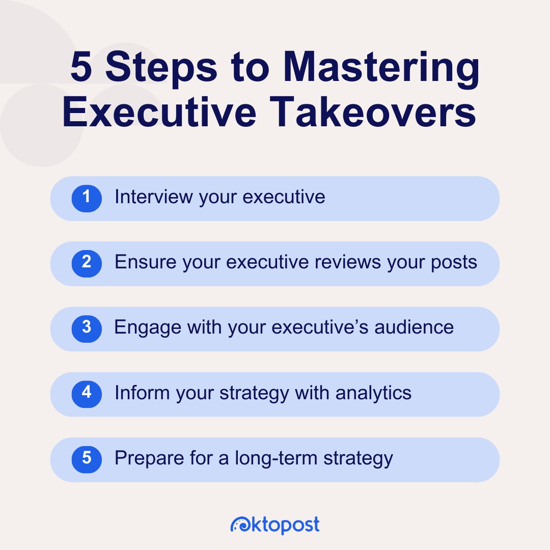 5 steps to mastering executive takeovers: 1. Interview your executive 2. Ensure your executive reviews your posts 3. Engage with your executive’s audience 4. Inform your strategy with analytics 5. Prepare for a long-term strategy