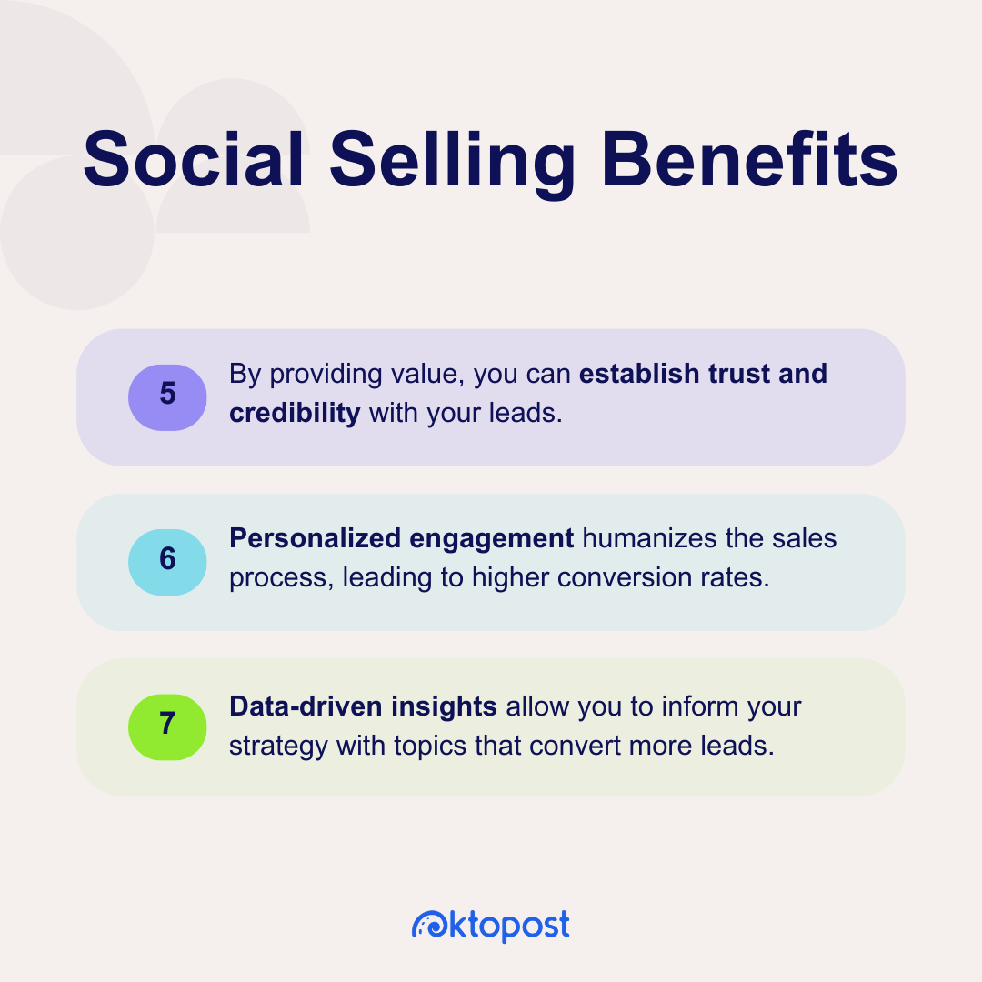 Social Selling Benefits: By providing value, you can establish trust and credibility with your leads. Personalized engagement humanizes the sales process, leading to higher conversion rates. Data-driven insights allow you to inform your strategy with topics that convert more leads.