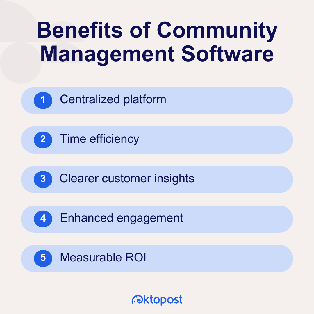 Benefits of Community Management Software: Centralized platform, time efficiency, cearer customer insights, enhanced engagement, measurable ROI