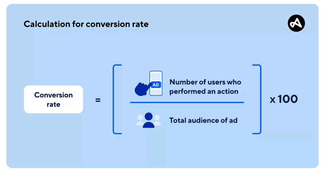 conversion rate by funnel stage