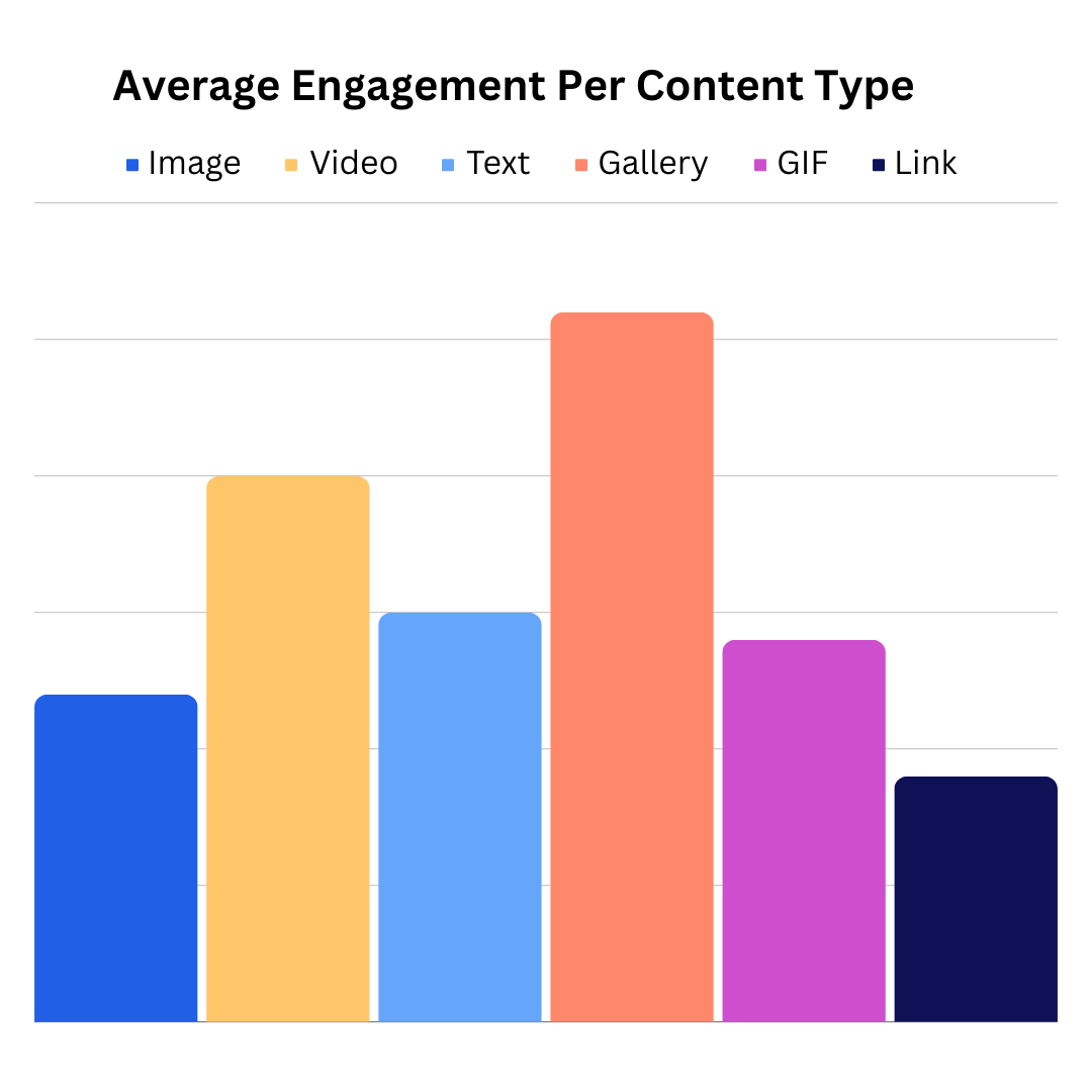 most engaging content