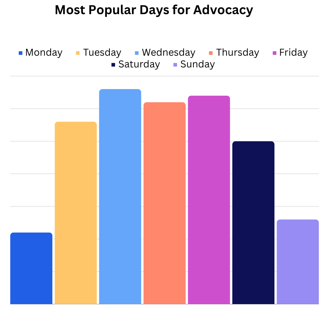 popular days general