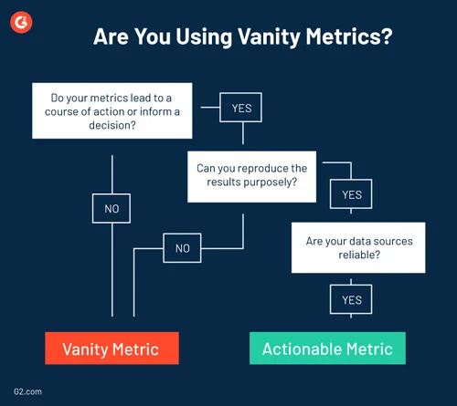 chart showing how to understand if metrics are valuable