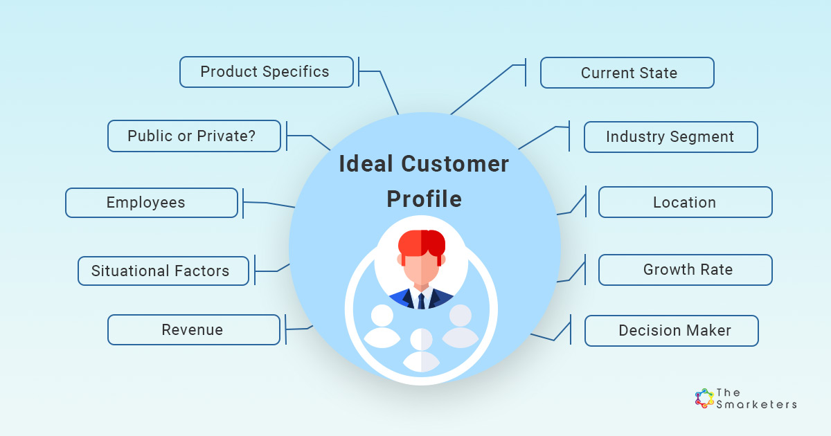 Ideal customer profile