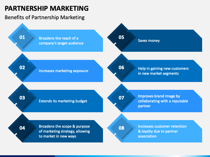 Partnership marketing