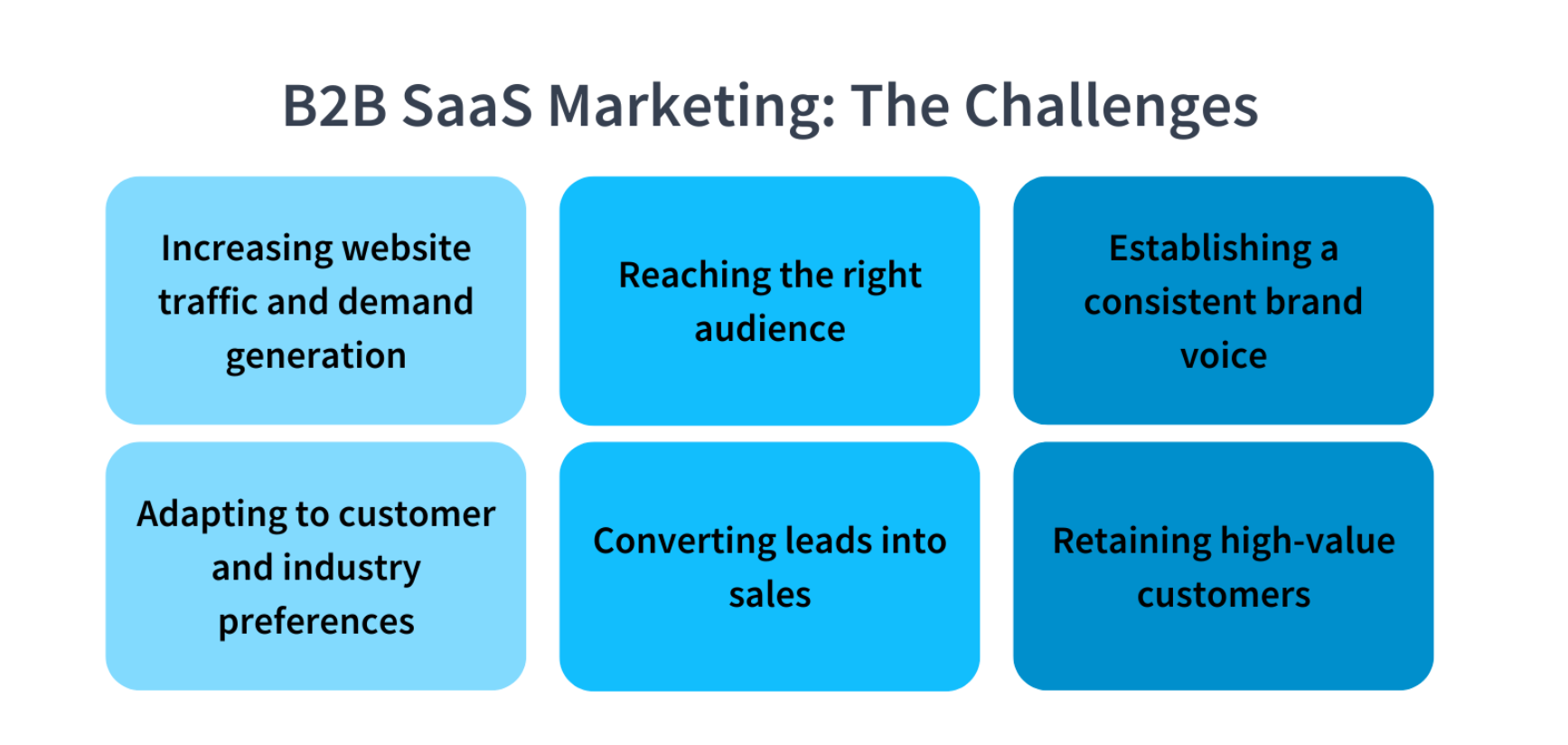 SaaS marketing challenges