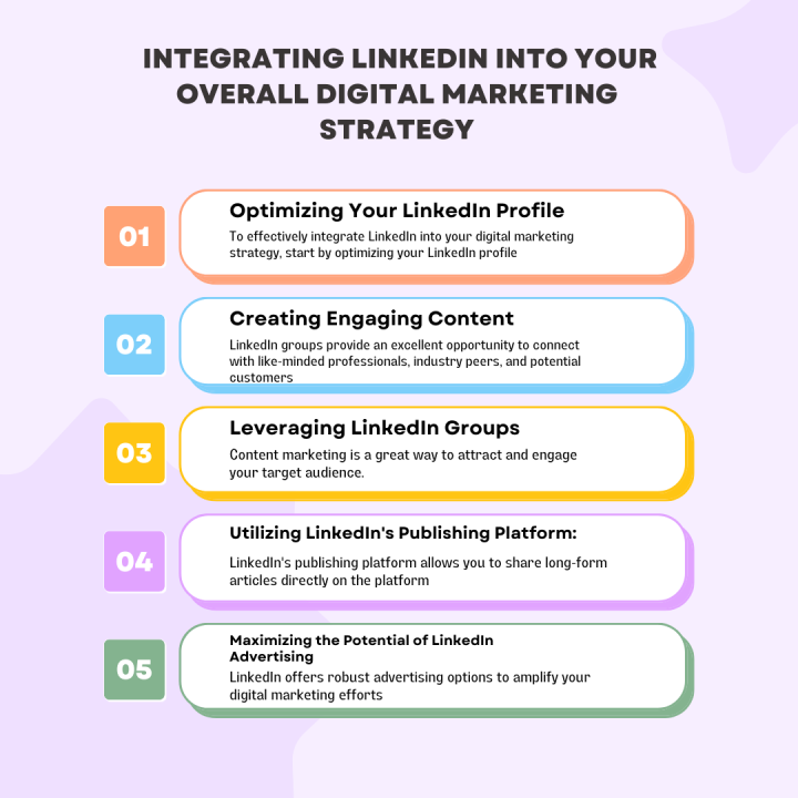 Integrating Linkedin Digital Marketing