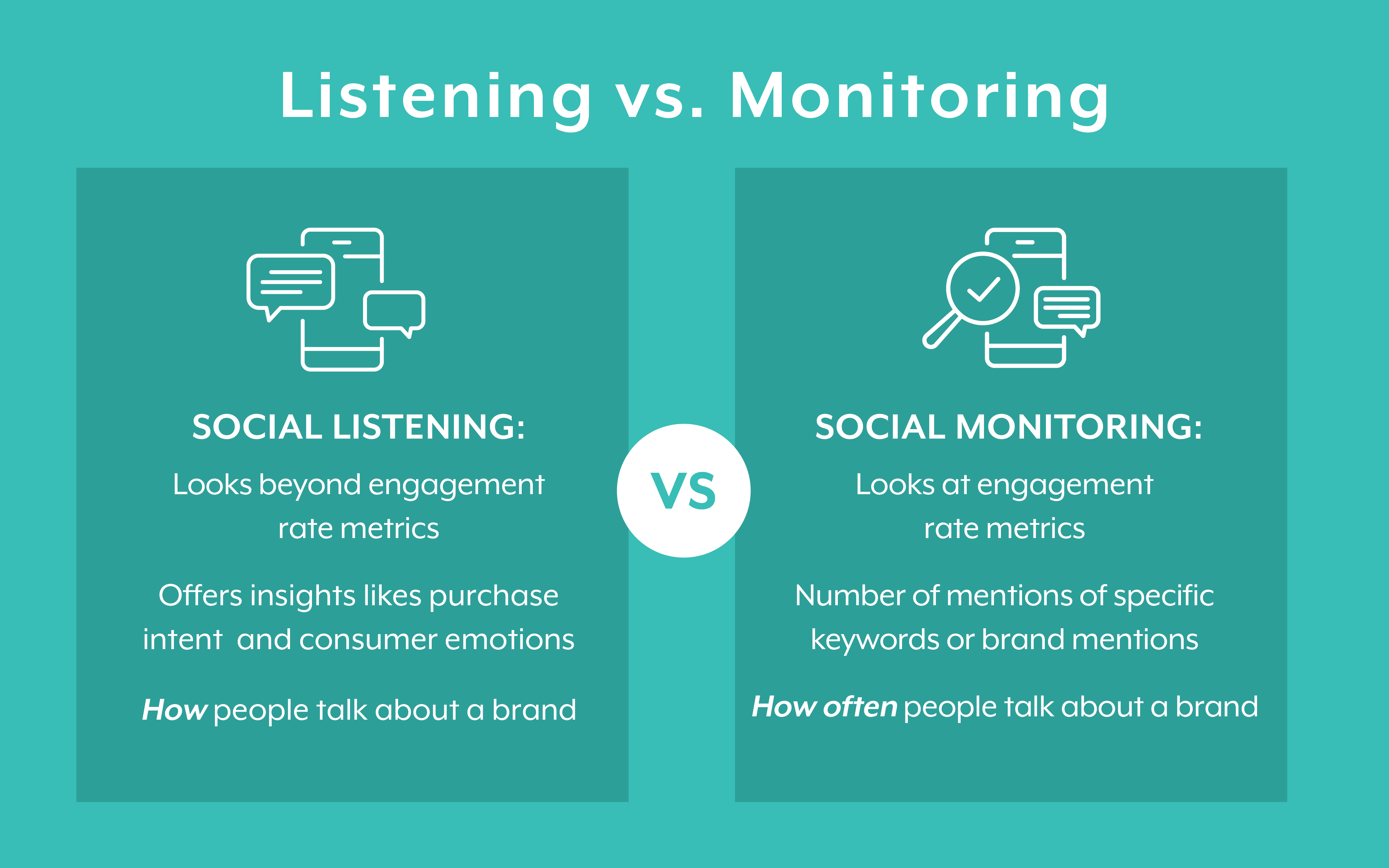Listening vs monitoring
