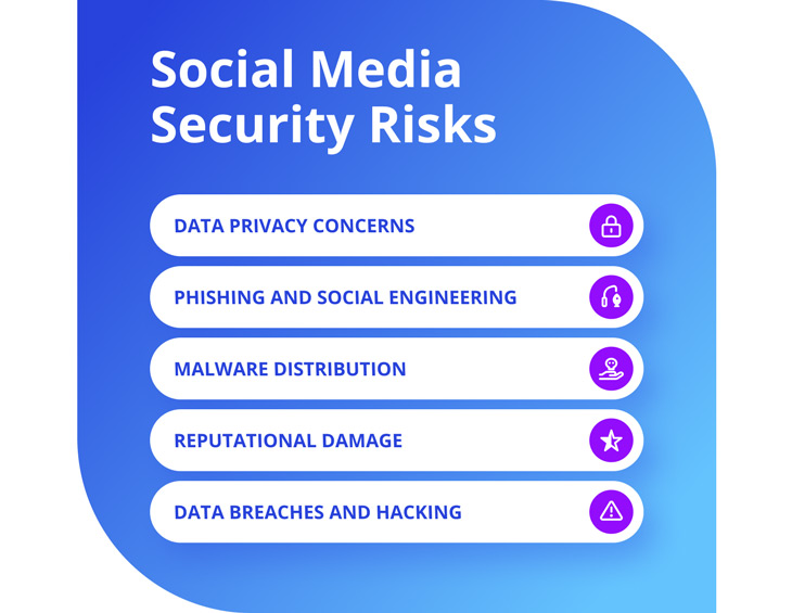 Social media security risks