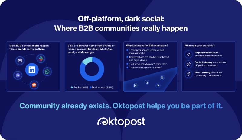 Off-platform,_dark_social__Where_B2B_communities_really_happen-1