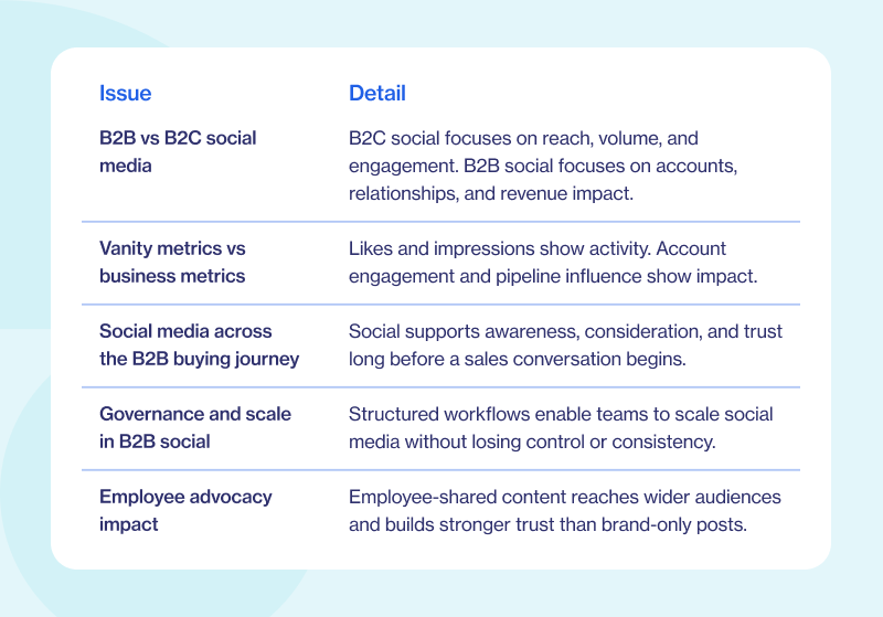 Why customers choose a B2B platform over a B2C platform