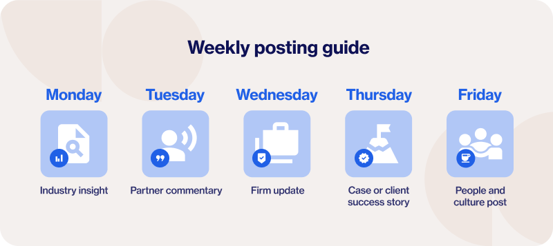 Weekly posting guide