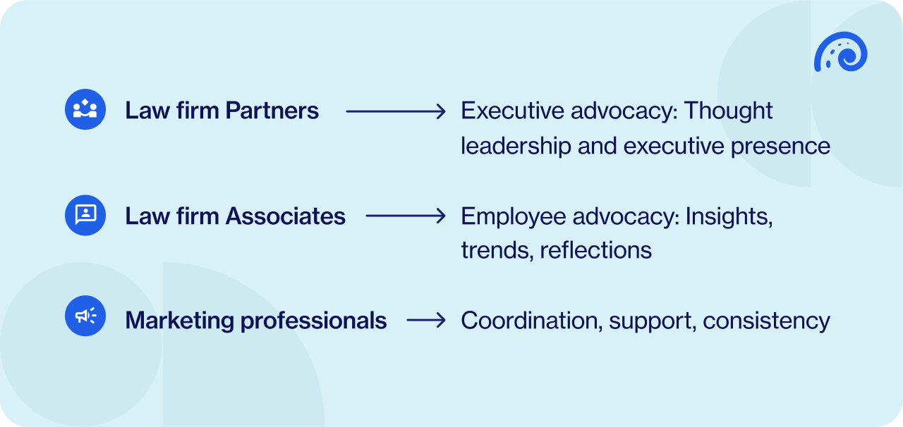 A culture of social advocacy for law firms