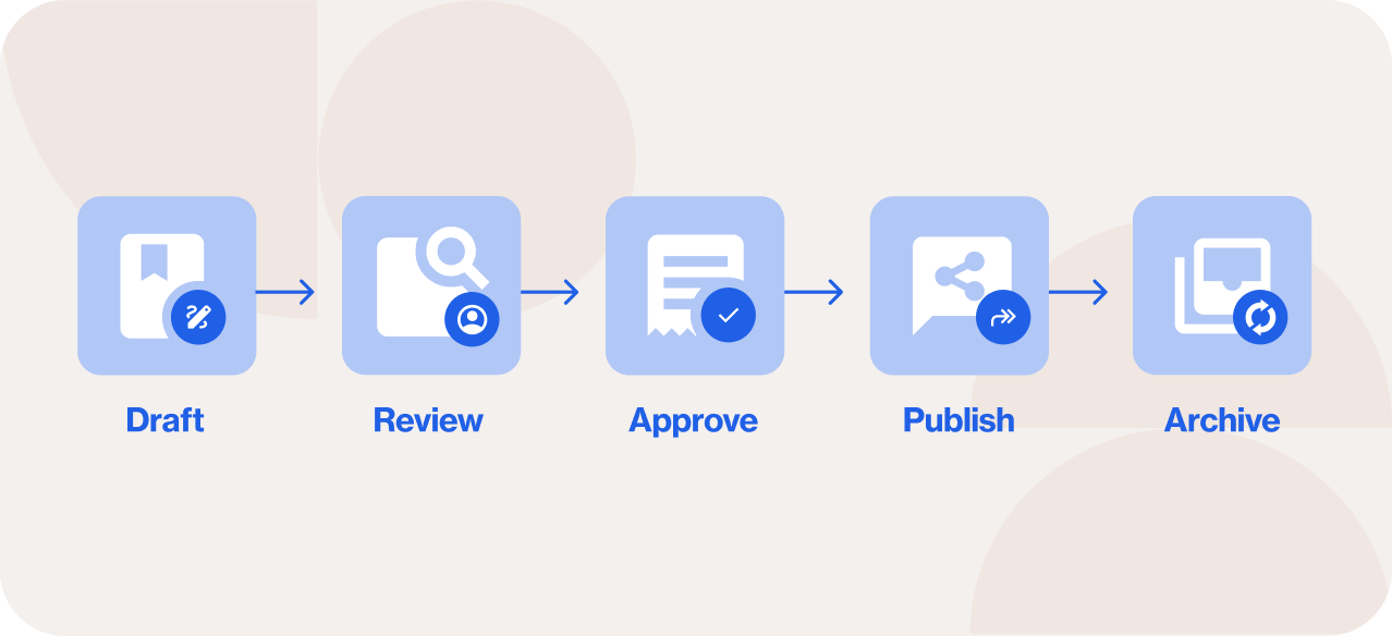 Social advocacy workflow for law firms