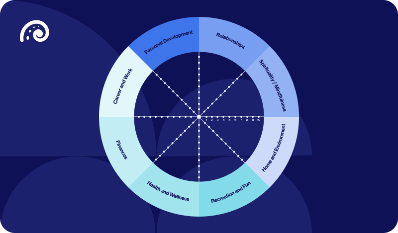 Behind the Post podcast Wheel of Life Assessment Tool