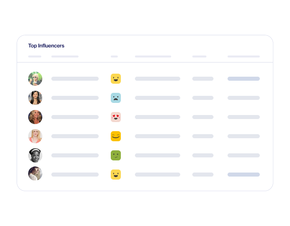 Influencer marketing chart