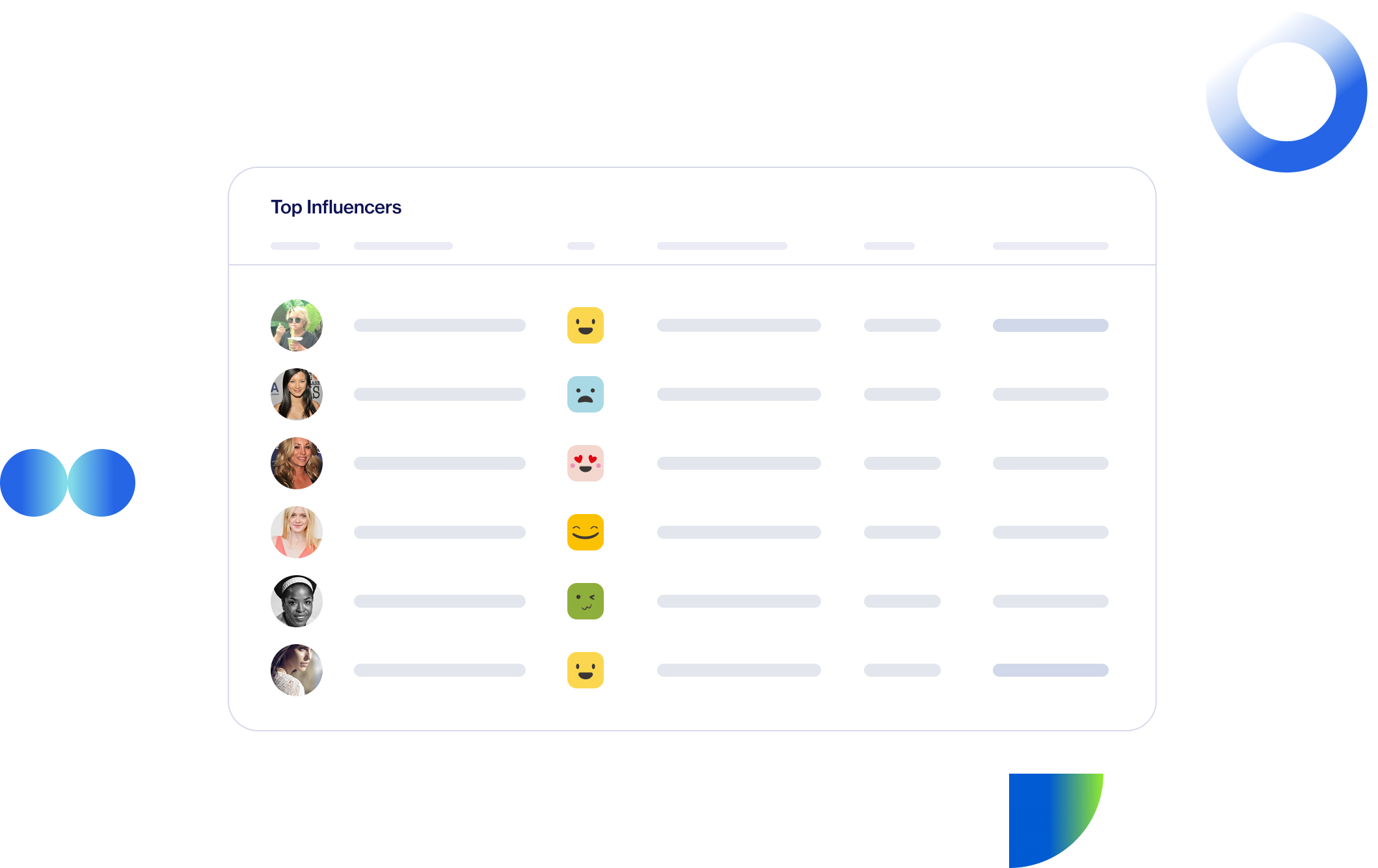 Influencer marketing chart